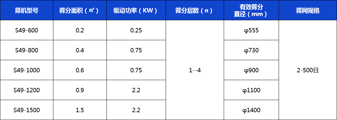 技術(shù)參數